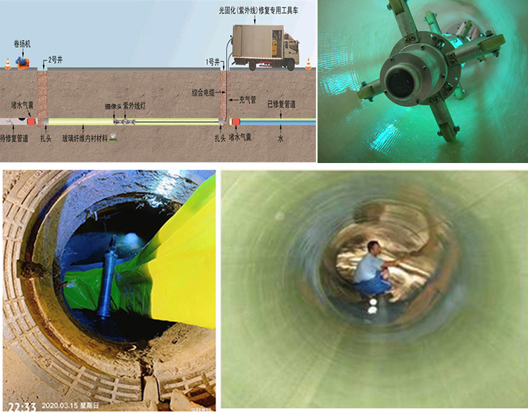 舞阳UV-CIPP内衬修复