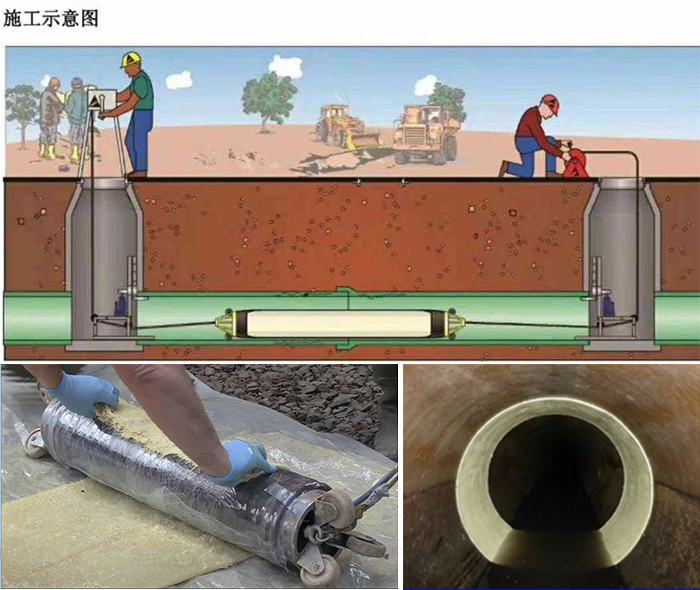 舞阳管道局部点状修复